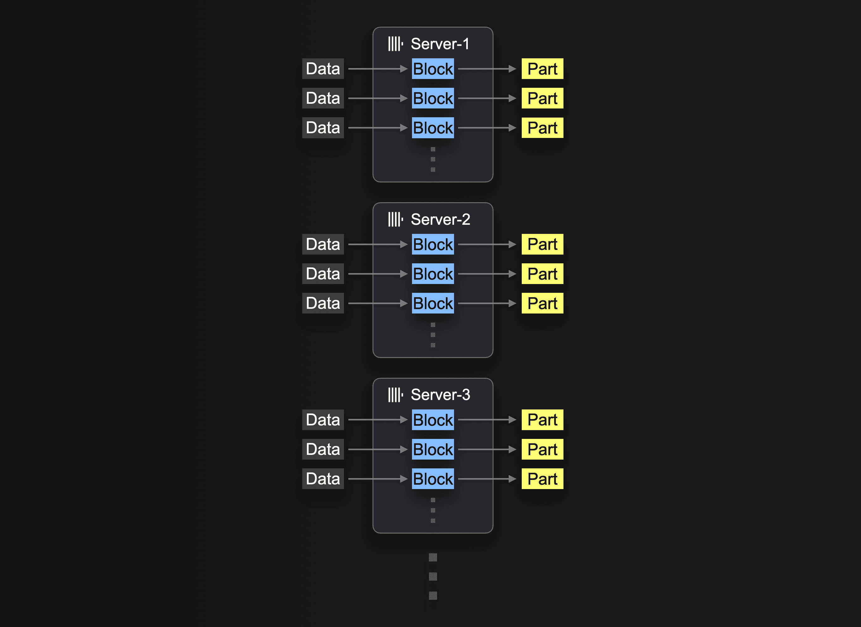 s3Cluster